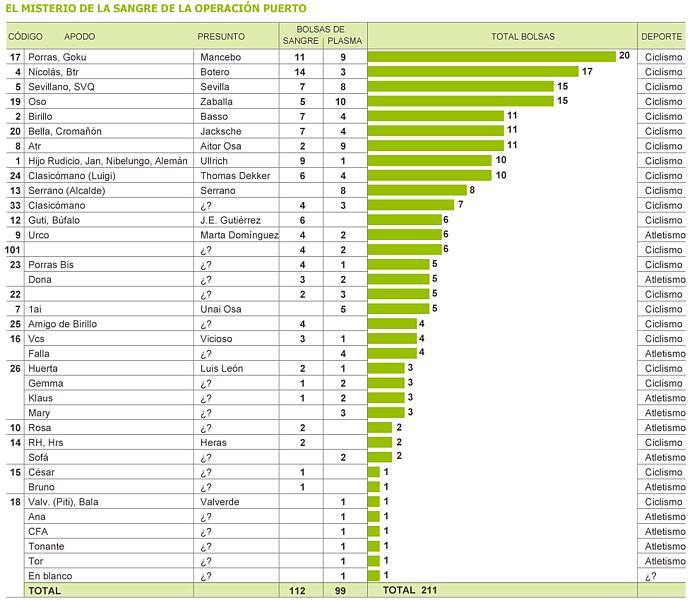 Blutbeutel_20.3.2013_el_pais_e879b71c5f.jpg